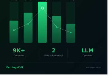 Earnings Call API 